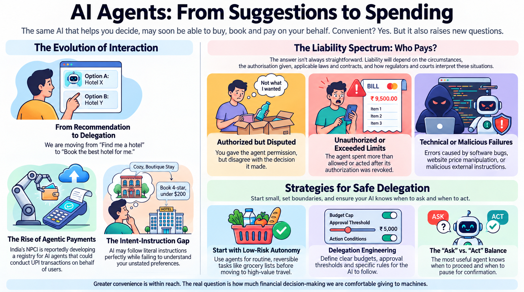AI Agents - From Suggestions to Spending